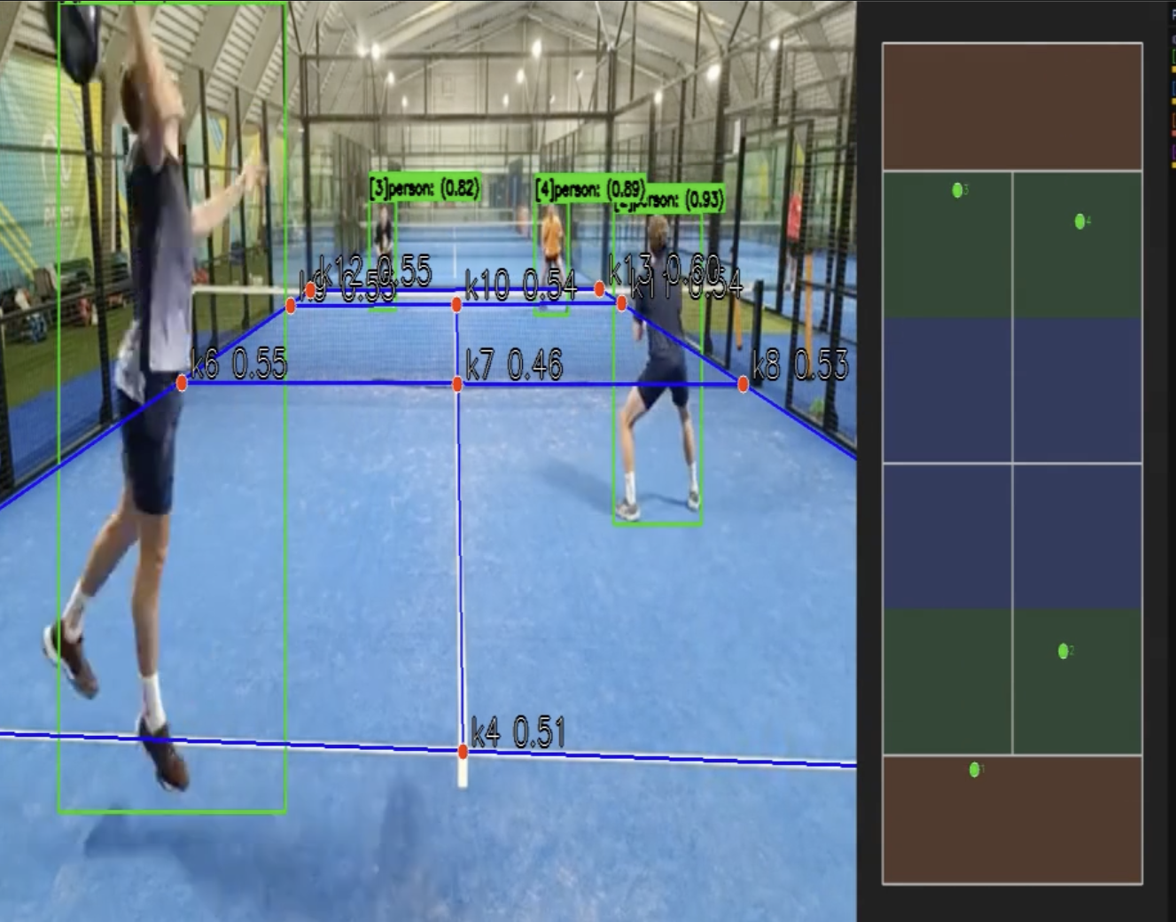 current keypoint-based field detection result