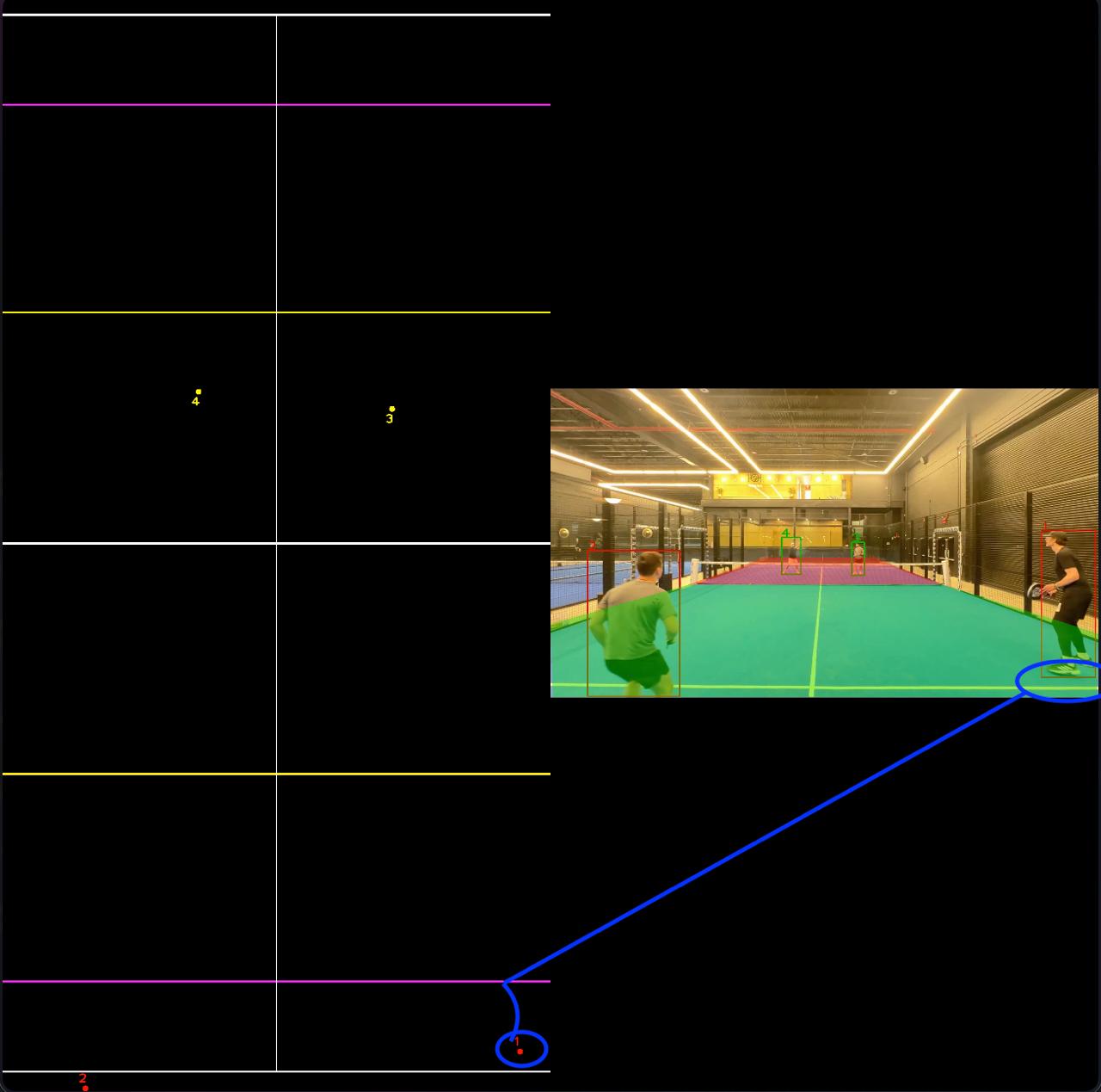 example of a segmentation mask that looks good but gives a bad homography
